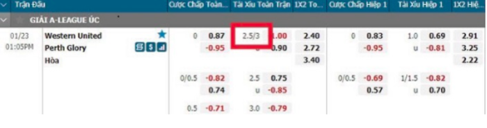 Kèo bóng 2.5-3 Tài Xỉu